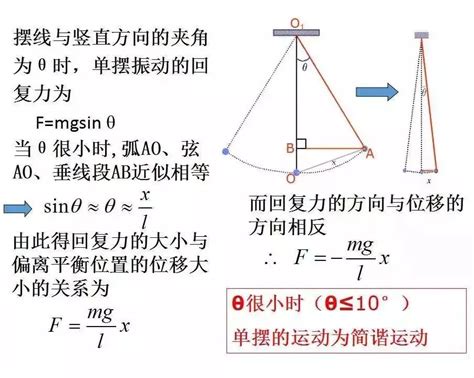 單擺